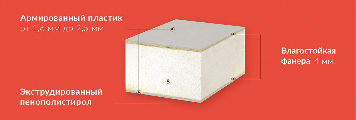 Термо-панели